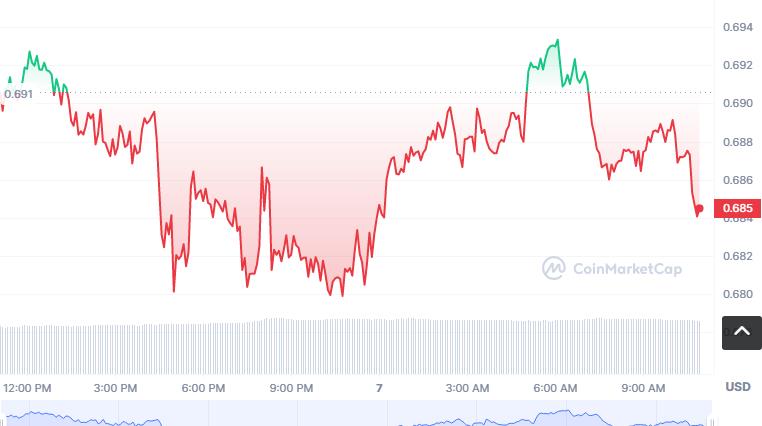 RAZOR币怎么买，如何购买RAZOR币(RAZOR／USDT)-第1张图片-昕阳网