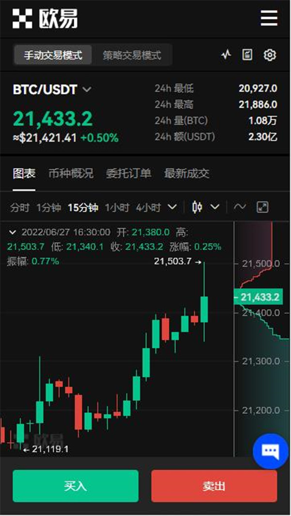 一枚比特币=多少人民币？btc比特币最新价格行情-第1张图片-昕阳网