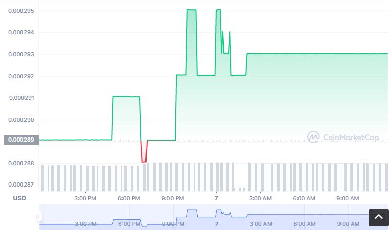 LXT币怎么买，如何购买LXT币(LXT／USDT)-第1张图片-昕阳网