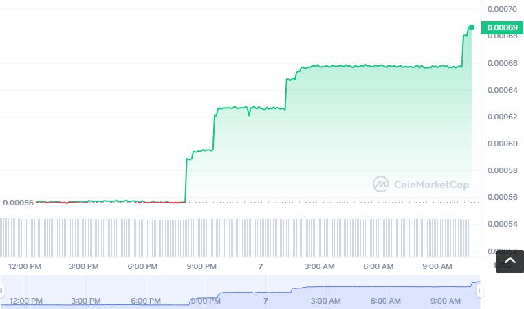 BAAS币怎么买，如何购买BAAS币(BAAS／USDT)-第1张图片-昕阳网