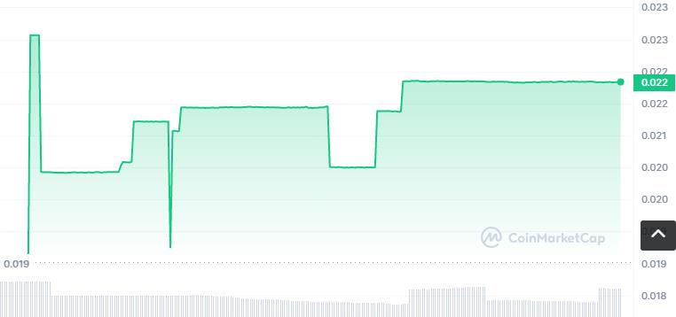 FCD币怎么买？如何购买FCD币(FCD／USDT)-第1张图片-昕阳网