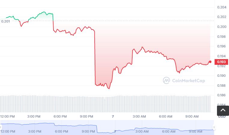 NORD币怎么买，如何购买NORD币(NORD／USDT)-第1张图片-昕阳网