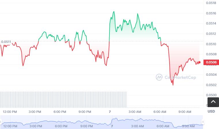 NOW币怎么买，如何购买NOW币(NOW／USDT)-第1张图片-昕阳网