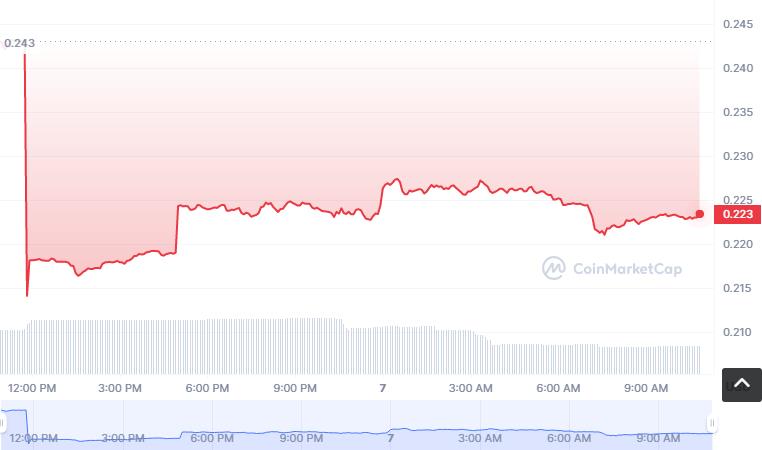 YAM币怎么买，如何购买YAM币(YAM／USDT)-第1张图片-昕阳网