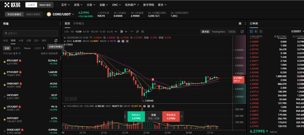 core币中本聪最新消息_CORE中本聪2月最新价格-第1张图片-昕阳网