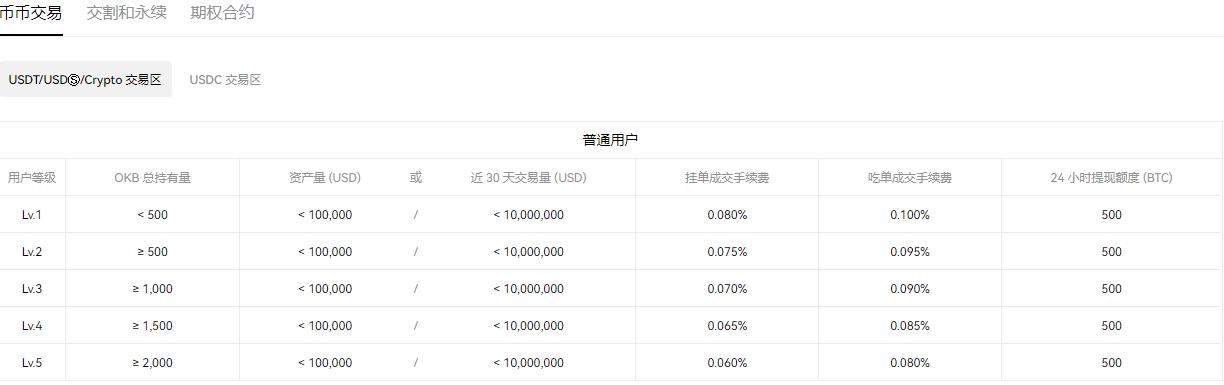 ok交易所登录_ok下载虚拟资产交易平台V6.2.31-第2张图片-昕阳网