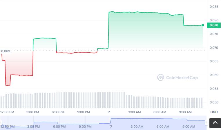 GHOST币怎么买？如何购买GHOST币(GHOST／USDT)-第1张图片-昕阳网