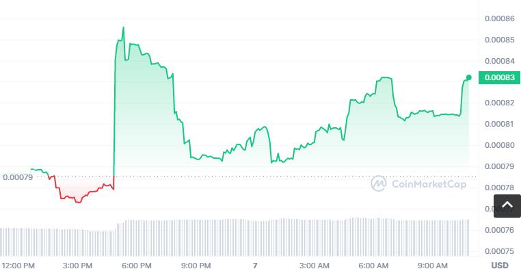 LIME币怎么买，如何购买LIME币(LIME／USDT)-第1张图片-昕阳网