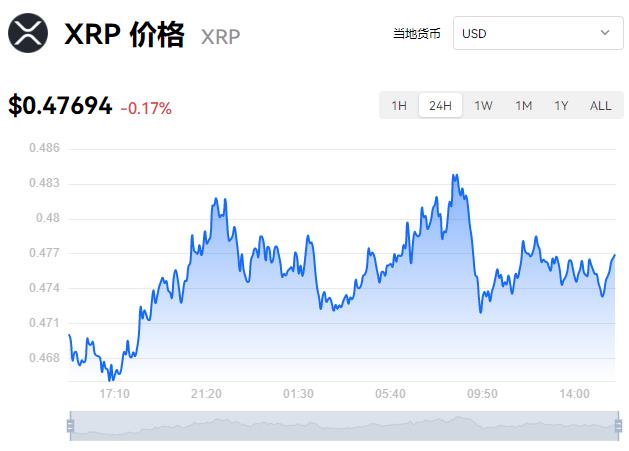 十大热门虚拟币价格行情 主流虚拟货币交易价格走势-第3张图片-昕阳网