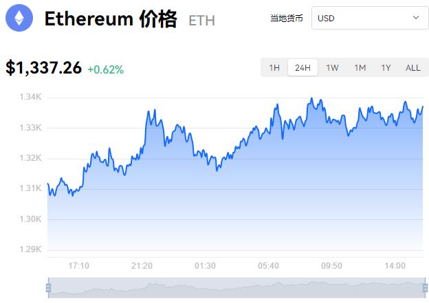 十大热门虚拟币价格行情 主流虚拟货币交易价格走势-第2张图片-昕阳网