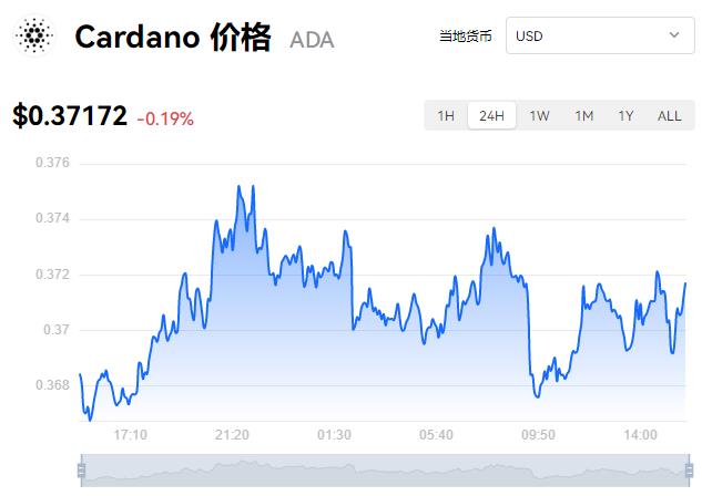 十大热门虚拟币价格行情 主流虚拟货币交易价格走势-第4张图片-昕阳网