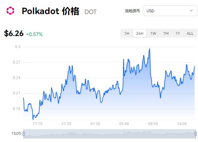 十大热门虚拟币价格行情 主流虚拟货币交易价格走势-第6张图片-昕阳网