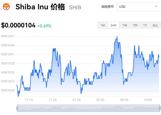 十大热门虚拟币价格行情 主流虚拟货币交易价格走势-第10张图片-昕阳网