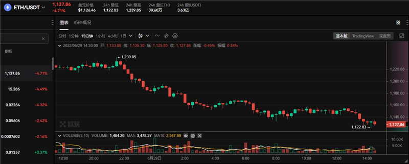 ETH最新价格行情 ETH多少钱一个-第1张图片-昕阳网