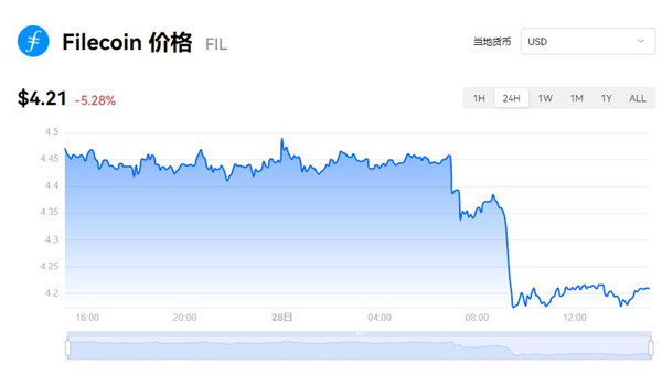 FIL币今日价格 FIL币最新行情查询-第1张图片-昕阳网