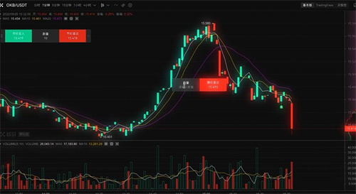 ok交易所网页版下载安装 ok交易所官网登录入口地址-第5张图片-昕阳网