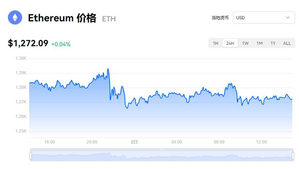 以太币今日价格 以太币ETH最新行情查询-第1张图片-昕阳网