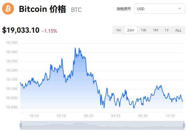 全球热门币种最新价格行情 主流加密货币美元价格走势-第1张图片-昕阳网