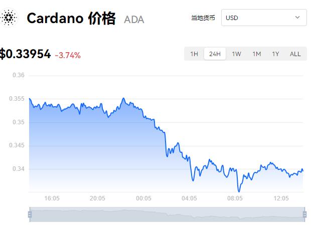 全球热门币种最新价格行情 主流加密货币美元价格走势-第4张图片-昕阳网