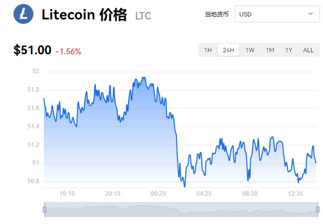 全球热门币种最新价格行情 主流加密货币美元价格走势-第7张图片-昕阳网