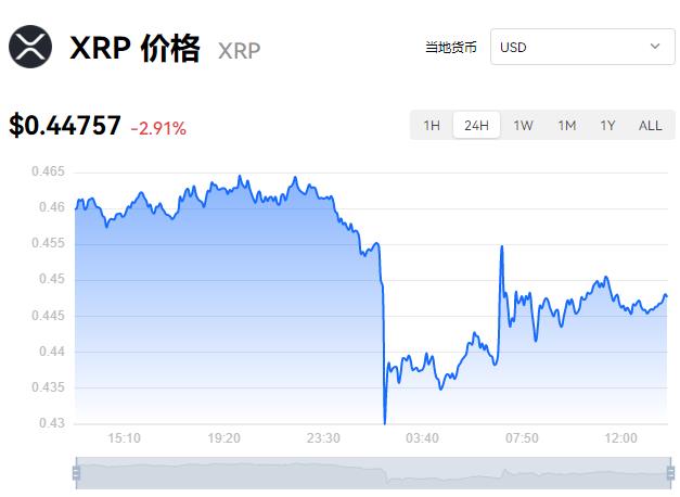 全球热门币种最新价格行情 主流加密货币美元价格走势-第3张图片-昕阳网