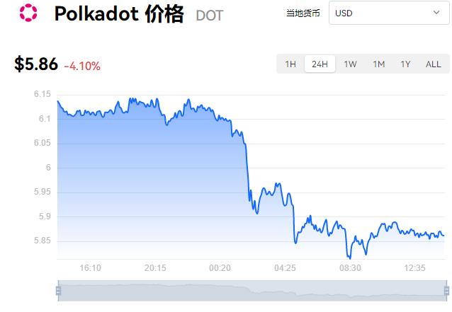 全球热门币种最新价格行情 主流加密货币美元价格走势-第6张图片-昕阳网