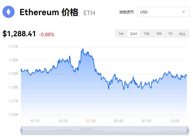 全球热门币种最新价格行情 主流加密货币美元价格走势-第2张图片-昕阳网