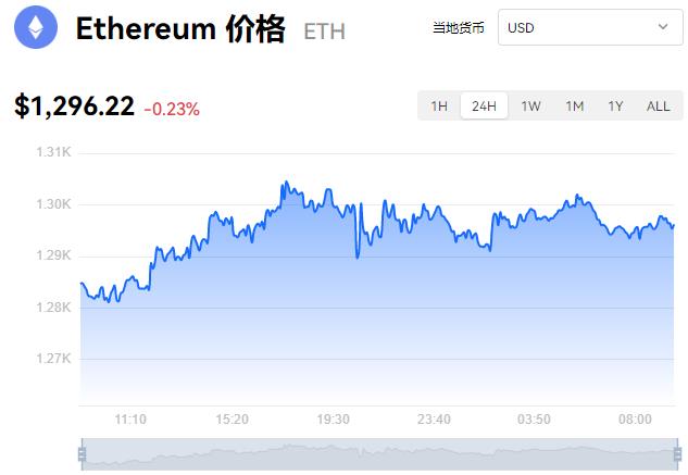 2023主流虚拟货币有哪些 热门币种最新价格行情-第3张图片-昕阳网