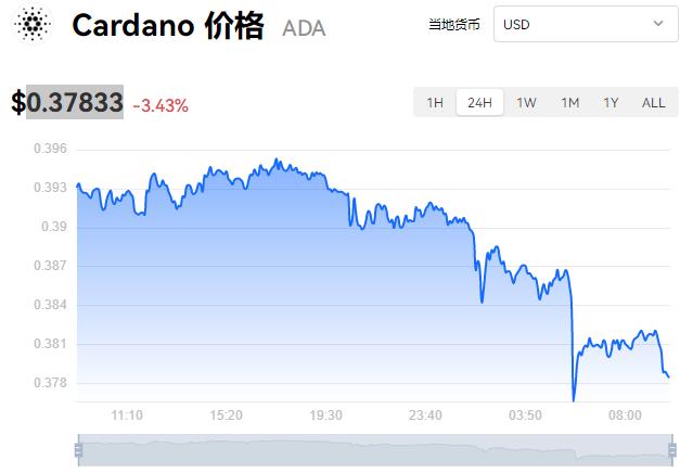 2023主流虚拟货币有哪些 热门币种最新价格行情-第5张图片-昕阳网