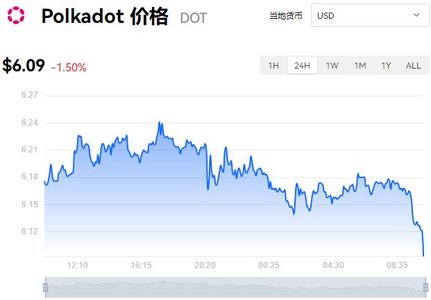 2023主流虚拟货币有哪些 热门币种最新价格行情-第7张图片-昕阳网