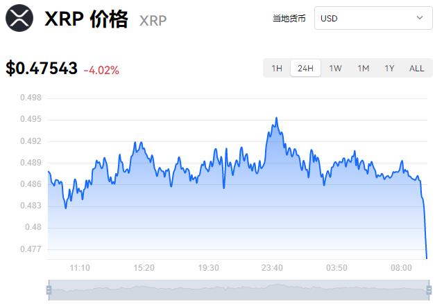 2023主流虚拟货币有哪些 热门币种最新价格行情-第4张图片-昕阳网