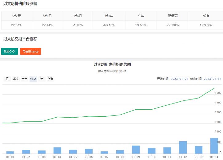 比特币突然暴涨！最近24小时共有5.8万人爆仓-第4张图片-昕阳网