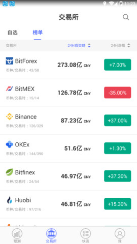 dcoin交易所app-第1张图片-昕阳网