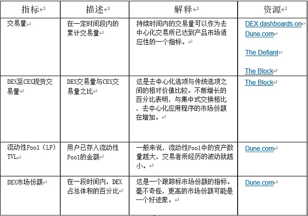 加密世界的天使：Dapps的运用-第12张图片-昕阳网