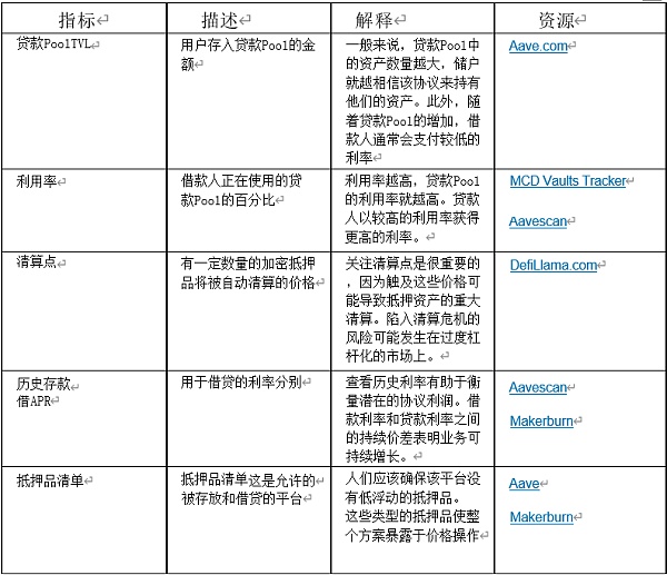 加密世界的天使：Dapps的运用-第21张图片-昕阳网