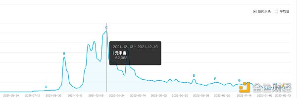 AIGC是元宇宙宏大叙事的一部分 说元宇宙凉了很片面-第2张图片-昕阳网