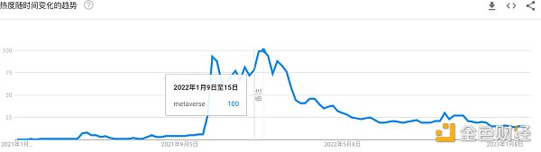 AIGC是元宇宙宏大叙事的一部分 说元宇宙凉了很片面-第3张图片-昕阳网