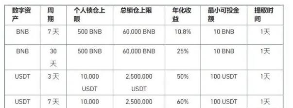 2022币安流动性挖矿是什么？币安流动性挖矿教程-第1张图片-昕阳网