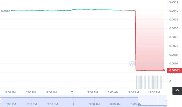 XBI币怎么买？如何购买XBI币(XBI／USDT)-第1张图片-昕阳网