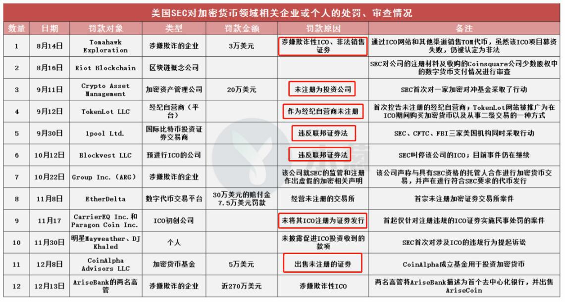 2022 监管变天？币安等四大交易所狂砍对美用户服务-第1张图片-昕阳网