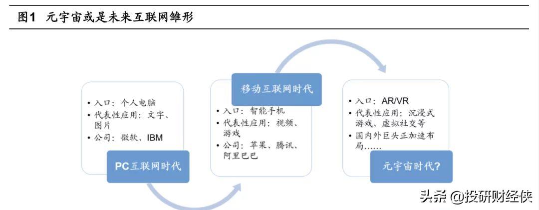 布局元宇宙分析详解，从巨头布局看元宇宙前景发展-第2张图片-昕阳网