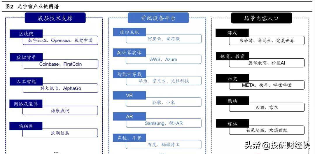 布局元宇宙分析详解，从巨头布局看元宇宙前景发展-第4张图片-昕阳网