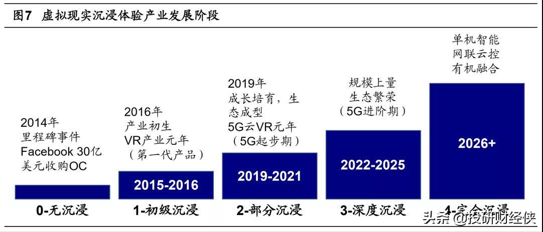 布局元宇宙分析详解，从巨头布局看元宇宙前景发展-第6张图片-昕阳网