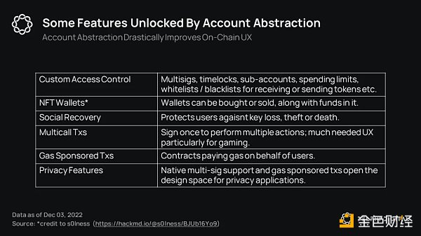 浅谈如何通过账户抽象让Web3游戏破圈-第2张图片-昕阳网
