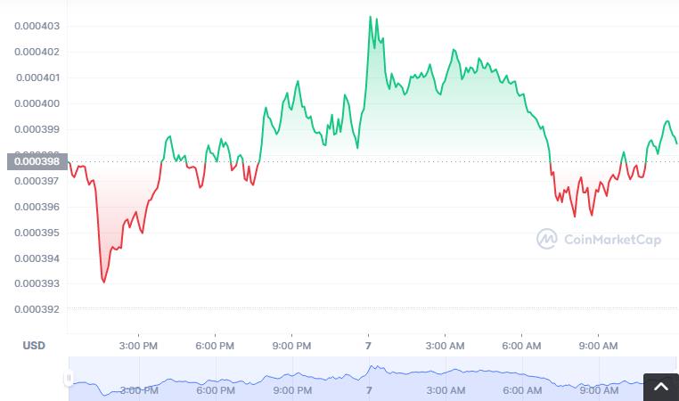 BZNT币怎么买？如何购买BZNT币(BZNT／USDT)-第1张图片-昕阳网