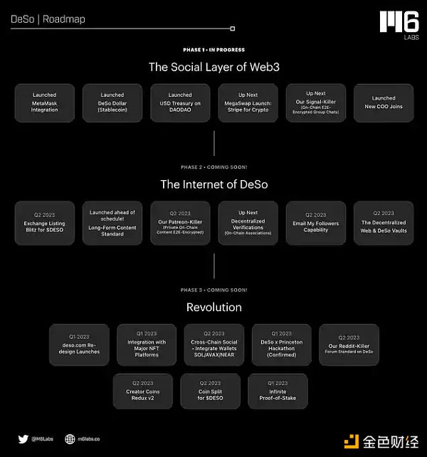 全面解读Deso：混合Pow共识、社交图谱、DID和无限状态应用版图-第5张图片-昕阳网