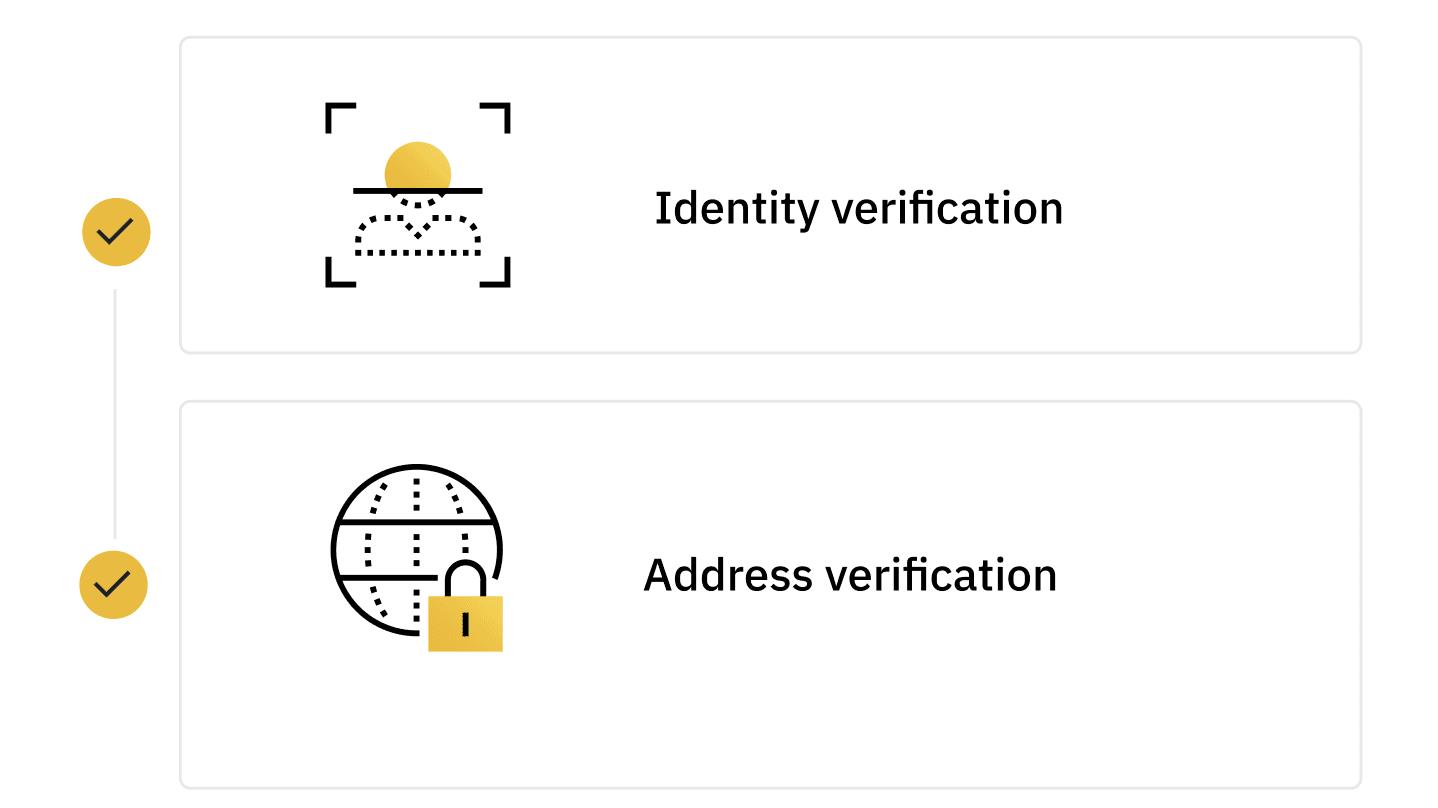 如何在 Binance 上买卖加密货币-第52张图片-昕阳网