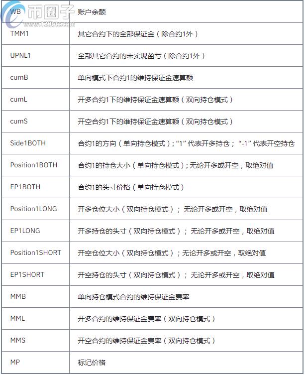 2022U本位合约怎么玩？币安U本位合约玩法教程-第6张图片-昕阳网