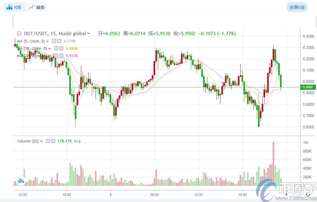 2022跨链代币是什么意思，有什么价值跨链币有哪些，-第1张图片-昕阳网