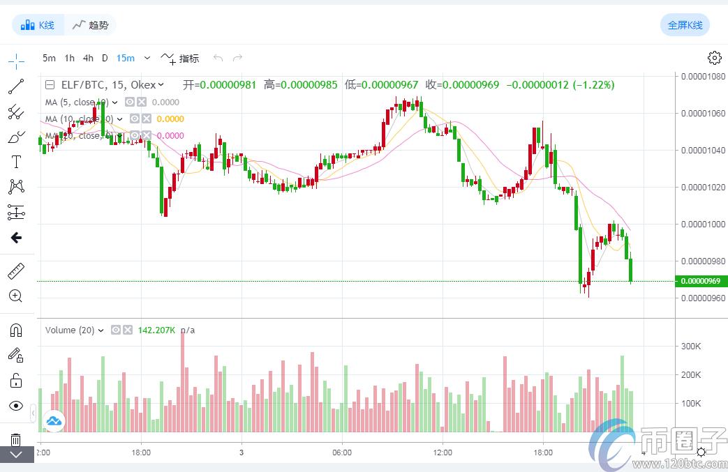 2022跨链代币是什么意思，有什么价值跨链币有哪些，-第5张图片-昕阳网